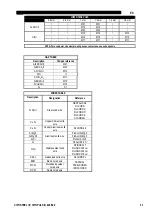 Preview for 93 page of Oerlikon CITOSTEEL III 420 Instruction For Operation And Maintenance