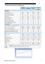 Preview for 99 page of Oerlikon CITOSTEEL III 420 Instruction For Operation And Maintenance