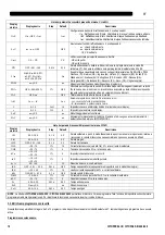 Preview for 104 page of Oerlikon CITOSTEEL III 420 Instruction For Operation And Maintenance