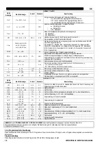 Preview for 135 page of Oerlikon CITOSTEEL III 420 Instruction For Operation And Maintenance