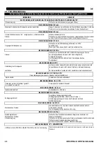 Preview for 145 page of Oerlikon CITOSTEEL III 420 Instruction For Operation And Maintenance