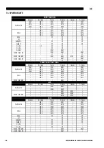 Preview for 155 page of Oerlikon CITOSTEEL III 420 Instruction For Operation And Maintenance