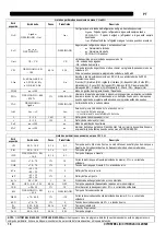 Preview for 166 page of Oerlikon CITOSTEEL III 420 Instruction For Operation And Maintenance