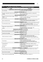 Preview for 176 page of Oerlikon CITOSTEEL III 420 Instruction For Operation And Maintenance