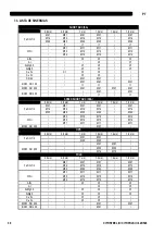 Preview for 186 page of Oerlikon CITOSTEEL III 420 Instruction For Operation And Maintenance