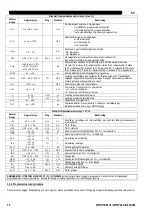 Preview for 197 page of Oerlikon CITOSTEEL III 420 Instruction For Operation And Maintenance