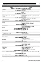 Preview for 207 page of Oerlikon CITOSTEEL III 420 Instruction For Operation And Maintenance