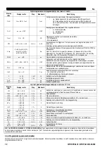 Preview for 228 page of Oerlikon CITOSTEEL III 420 Instruction For Operation And Maintenance