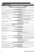 Preview for 238 page of Oerlikon CITOSTEEL III 420 Instruction For Operation And Maintenance