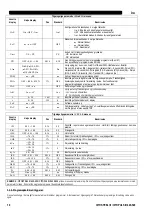 Preview for 259 page of Oerlikon CITOSTEEL III 420 Instruction For Operation And Maintenance