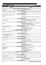 Preview for 269 page of Oerlikon CITOSTEEL III 420 Instruction For Operation And Maintenance