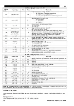 Preview for 290 page of Oerlikon CITOSTEEL III 420 Instruction For Operation And Maintenance