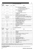 Preview for 321 page of Oerlikon CITOSTEEL III 420 Instruction For Operation And Maintenance