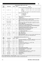 Preview for 352 page of Oerlikon CITOSTEEL III 420 Instruction For Operation And Maintenance