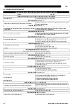 Preview for 362 page of Oerlikon CITOSTEEL III 420 Instruction For Operation And Maintenance