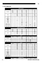 Preview for 372 page of Oerlikon CITOSTEEL III 420 Instruction For Operation And Maintenance