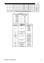 Preview for 373 page of Oerlikon CITOSTEEL III 420 Instruction For Operation And Maintenance