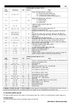 Preview for 383 page of Oerlikon CITOSTEEL III 420 Instruction For Operation And Maintenance