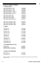 Preview for 387 page of Oerlikon CITOSTEEL III 420 Instruction For Operation And Maintenance