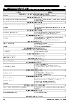 Preview for 393 page of Oerlikon CITOSTEEL III 420 Instruction For Operation And Maintenance