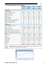 Preview for 409 page of Oerlikon CITOSTEEL III 420 Instruction For Operation And Maintenance