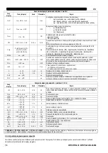 Preview for 414 page of Oerlikon CITOSTEEL III 420 Instruction For Operation And Maintenance