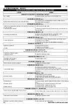 Preview for 424 page of Oerlikon CITOSTEEL III 420 Instruction For Operation And Maintenance