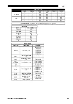 Preview for 435 page of Oerlikon CITOSTEEL III 420 Instruction For Operation And Maintenance