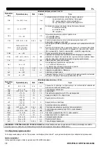 Preview for 445 page of Oerlikon CITOSTEEL III 420 Instruction For Operation And Maintenance