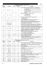 Предварительный просмотр 476 страницы Oerlikon CITOSTEEL III 420 Instruction For Operation And Maintenance