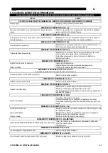 Preview for 487 page of Oerlikon CITOSTEEL III 420 Instruction For Operation And Maintenance