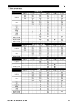 Preview for 497 page of Oerlikon CITOSTEEL III 420 Instruction For Operation And Maintenance