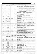 Preview for 508 page of Oerlikon CITOSTEEL III 420 Instruction For Operation And Maintenance