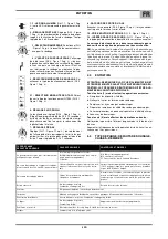 Preview for 11 page of Oerlikon CITOTIG 1600 HPF Safety Instruction For Use And Maintenance