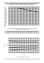 Preview for 83 page of Oerlikon CITOTIG 1600 HPF Safety Instruction For Use And Maintenance