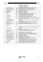 Предварительный просмотр 116 страницы Oerlikon CITOTIG 240 AC/DC Safety Instructions For Operation And Maintenance