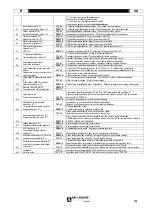 Предварительный просмотр 132 страницы Oerlikon CITOTIG 240 AC/DC Safety Instructions For Operation And Maintenance