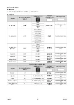 Предварительный просмотр 24 страницы Oerlikon CITOTIG 315 Operator'S Manual