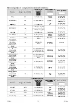 Предварительный просмотр 52 страницы Oerlikon CITOTIG 315 Operator'S Manual