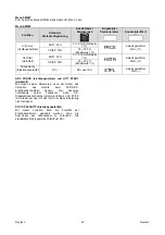 Предварительный просмотр 86 страницы Oerlikon CITOTIG 315 Operator'S Manual