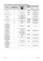 Предварительный просмотр 112 страницы Oerlikon CITOTIG 315 Operator'S Manual