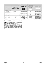 Предварительный просмотр 113 страницы Oerlikon CITOTIG 315 Operator'S Manual