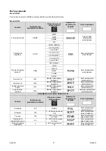 Предварительный просмотр 114 страницы Oerlikon CITOTIG 315 Operator'S Manual