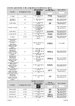 Предварительный просмотр 143 страницы Oerlikon CITOTIG 315 Operator'S Manual