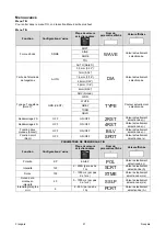 Предварительный просмотр 145 страницы Oerlikon CITOTIG 315 Operator'S Manual