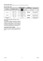 Предварительный просмотр 148 страницы Oerlikon CITOTIG 315 Operator'S Manual