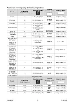 Предварительный просмотр 203 страницы Oerlikon CITOTIG 315 Operator'S Manual