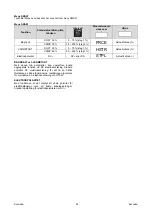 Предварительный просмотр 237 страницы Oerlikon CITOTIG 315 Operator'S Manual