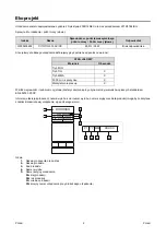 Предварительный просмотр 246 страницы Oerlikon CITOTIG 315 Operator'S Manual