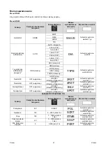 Предварительный просмотр 265 страницы Oerlikon CITOTIG 315 Operator'S Manual